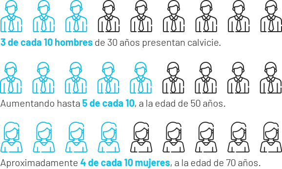 porcentaje